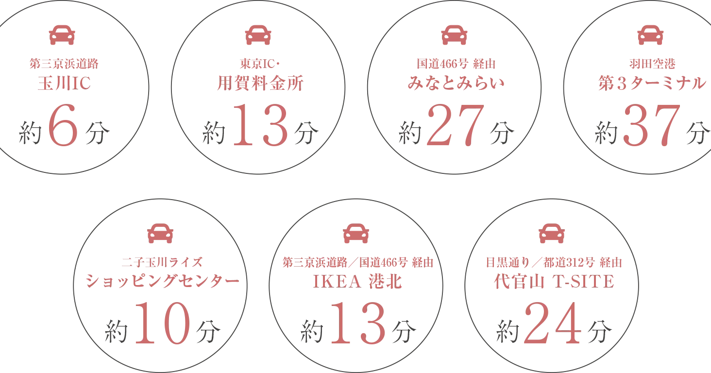 Access by Car 所要時間
